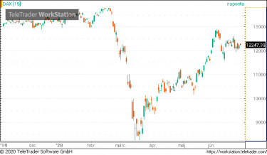 dax