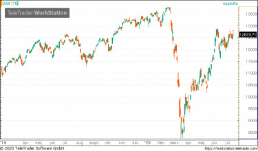 DAX