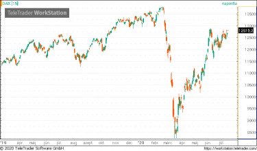 dax