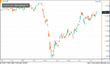 dax