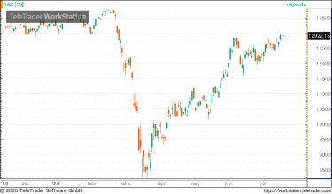 dax