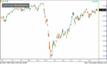 dax