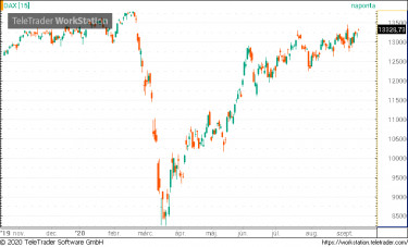 dax