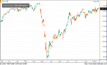dax