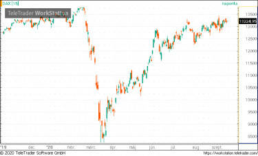 dax