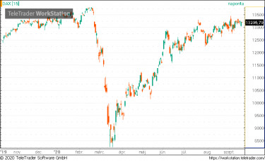 dax