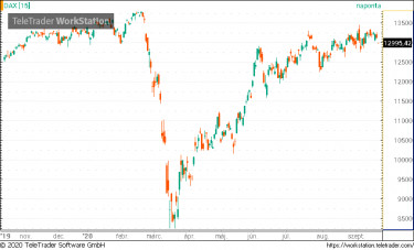 dax