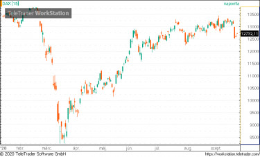 dax