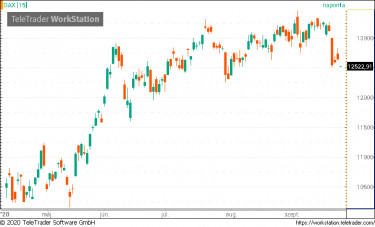 dax