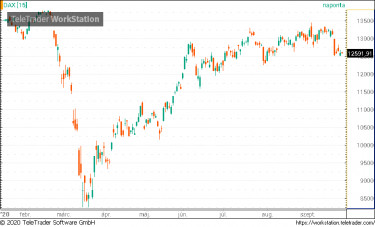 dax