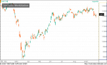 dax