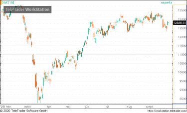dax