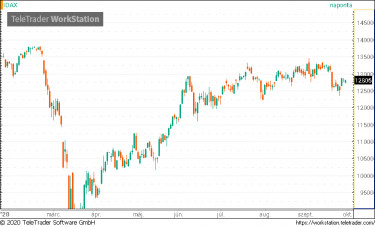 dax