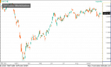 dax