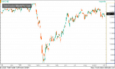 dax