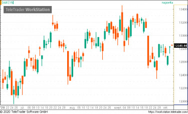 dax