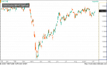 dax