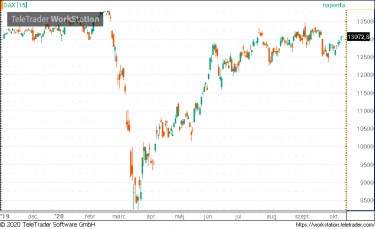 dax