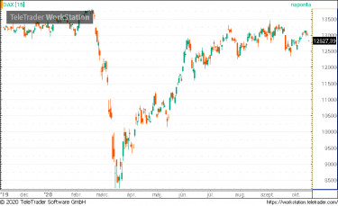 dax