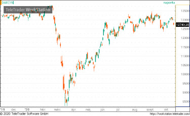 dax