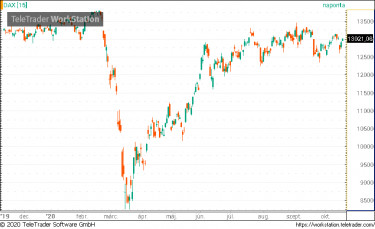 dax