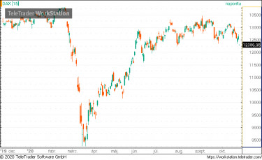 dax