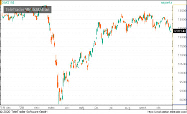 dax