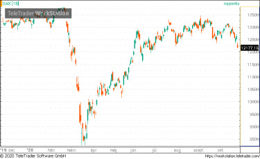 DAX
