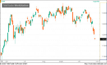 DAX