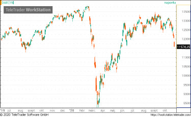 DAX