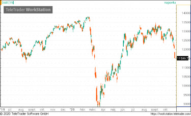 DAX