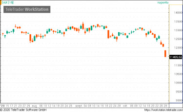 DAX