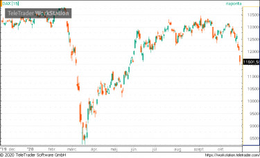 dax