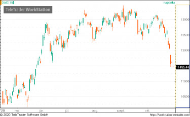 dax