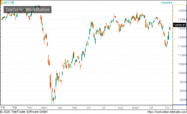 dax