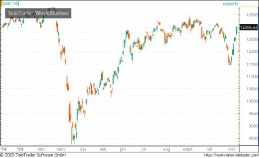 dax