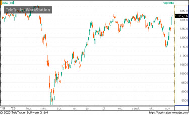 dax