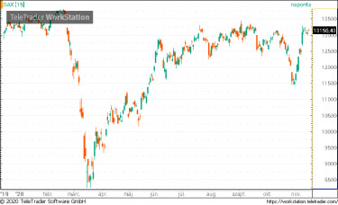 dax