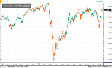 dax