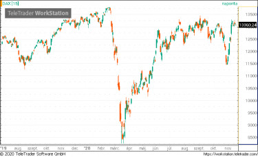 dax
