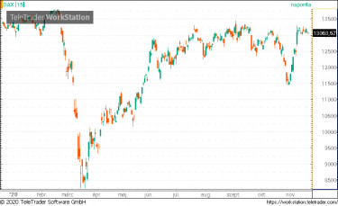dax