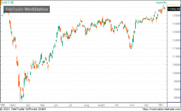 dax