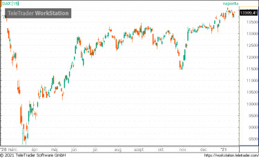 dax