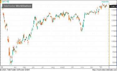 dax