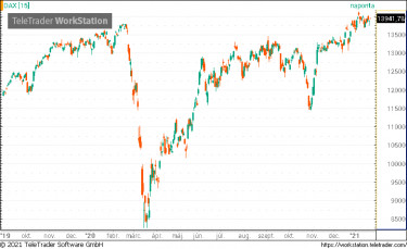 dax
