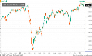 dax