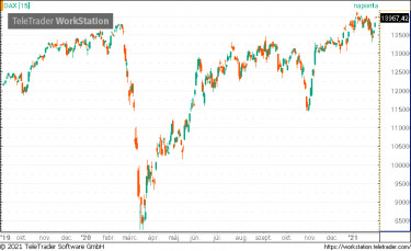 dax