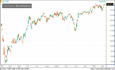 dax