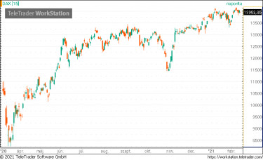 dax