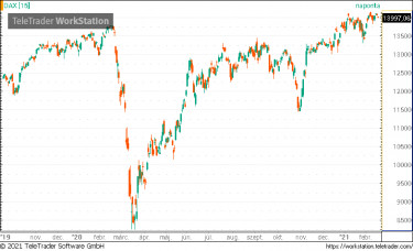 dax